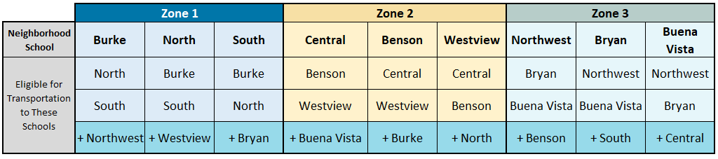 High School Partner Zone Table